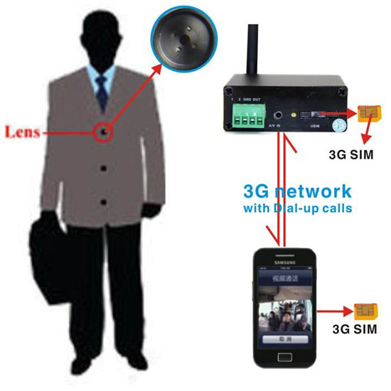 Spy 3G Camera In Delhi
