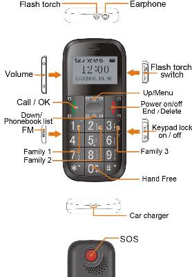 Spy Gps Mobile Tracker In Delhi
