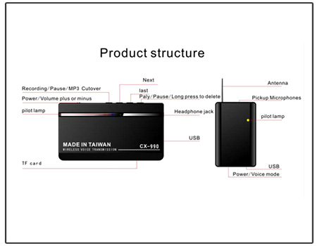 Bug Receiver Listening Device